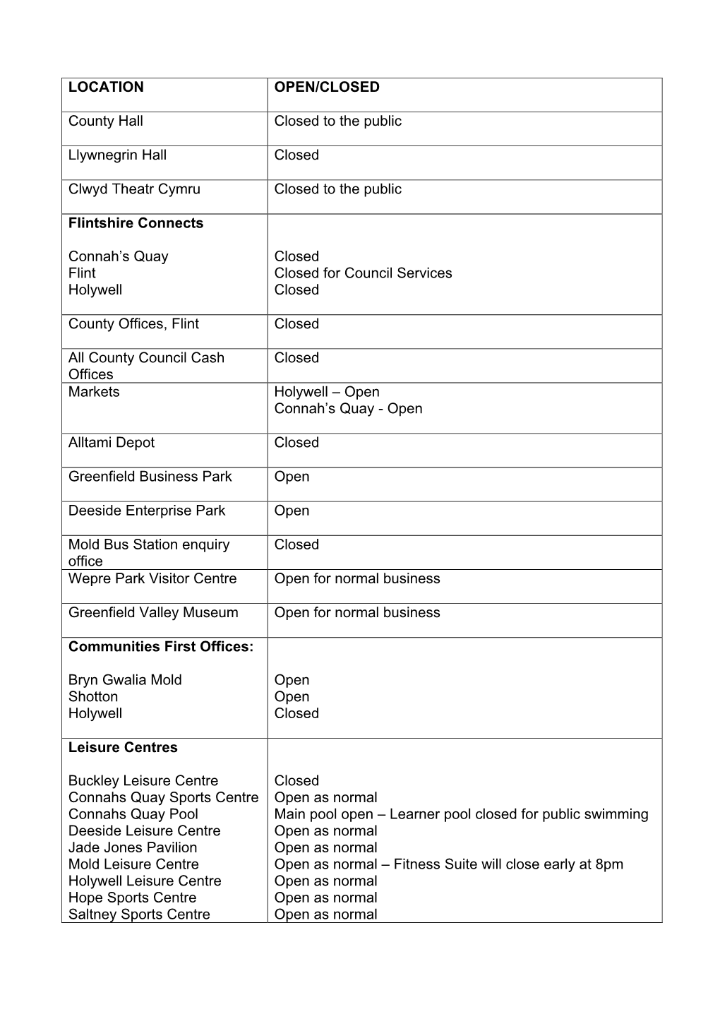 LOCATION OPEN/CLOSED County Hall Closed to the Public