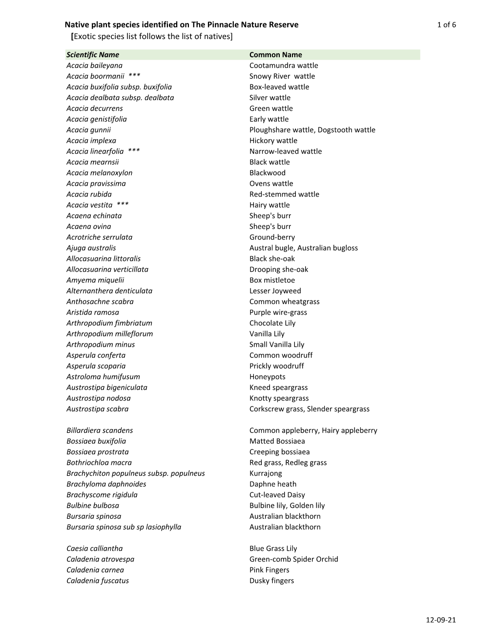 Native Plant Species Identified on the Pinnacle Nature Reserve 1 of 6 [Exotic Species List Follows the List of Natives]