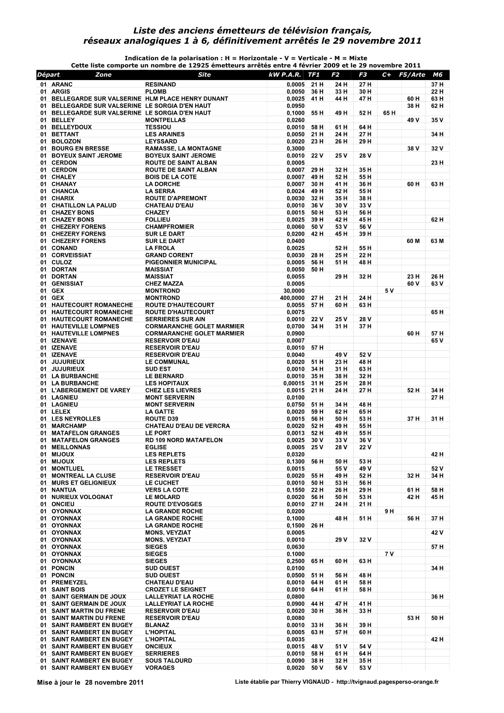 Liste Des Anciens Émetteurs De Télévision Français, Réseaux Analogiques 1 À 6, Définitivement Arrêtés Le 29 Novembre 2011