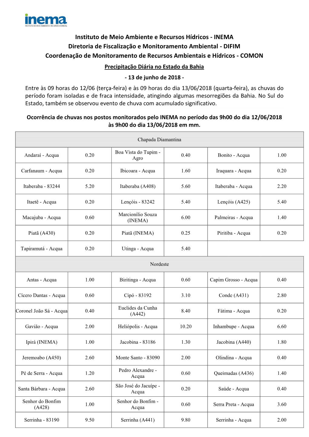 Instituto De Meio Ambiente E Recursos Hídricos