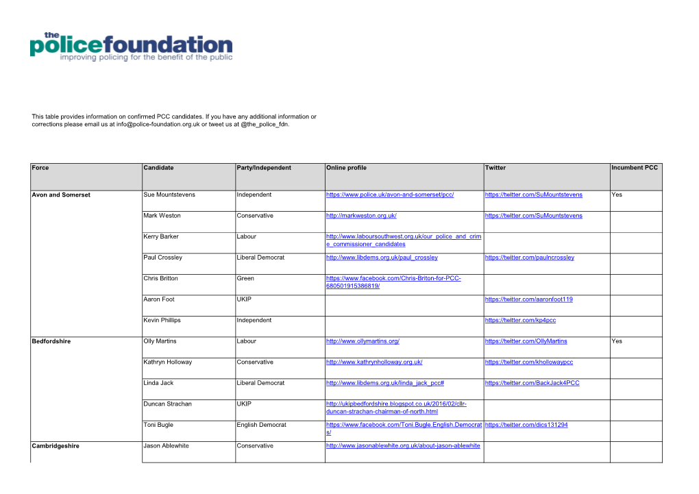 Force Candidate Party/Independent Online Profile Twitter Incumbent PCC