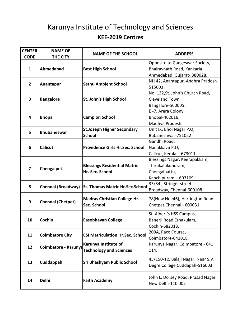 KEE-2019 Centres