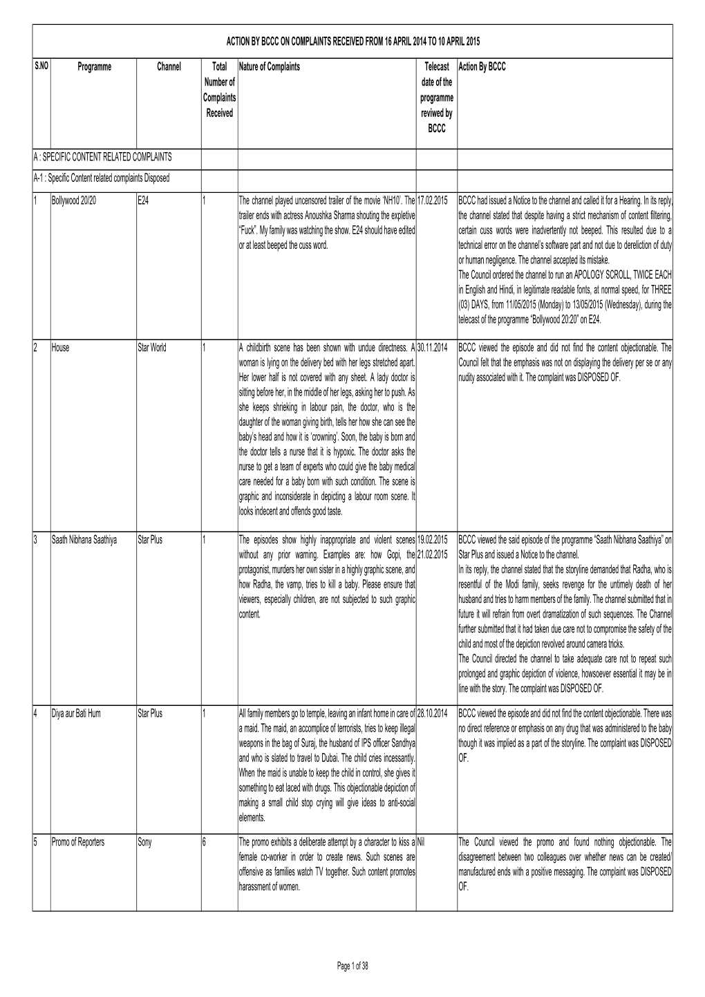 Decisions Taken by BCCC 16 April 2014 to 10 MARCH 2015