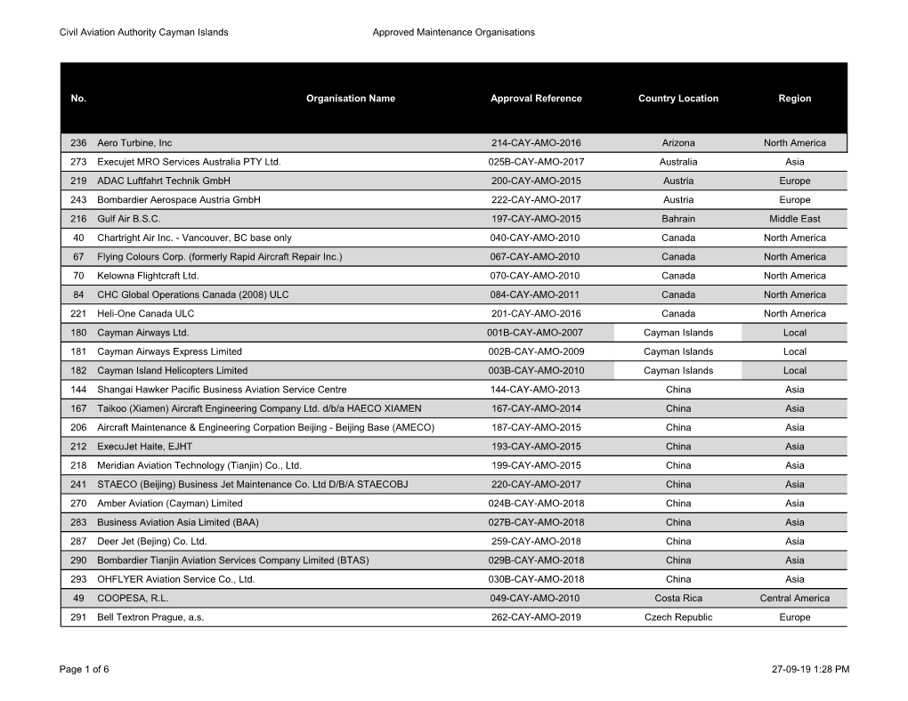 Approved OTAR Part 145 Aircraft Maintenance Organisations (AMO)