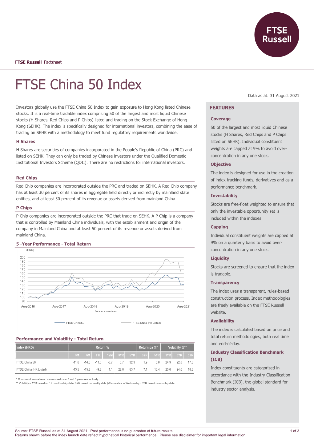 FTSE China 50 Index Data As At: 31 August 2021 Bmktitle1 Investors Globally Use the FTSE China 50 Index to Gain Exposure to Hong Kong Listed Chinese FEATURES Stocks