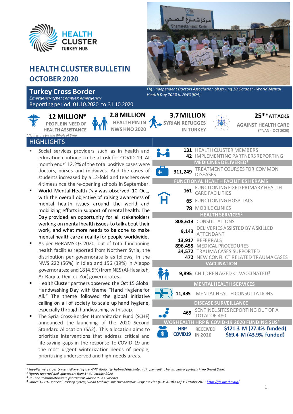 Health Cluster Bulletin, October 2020