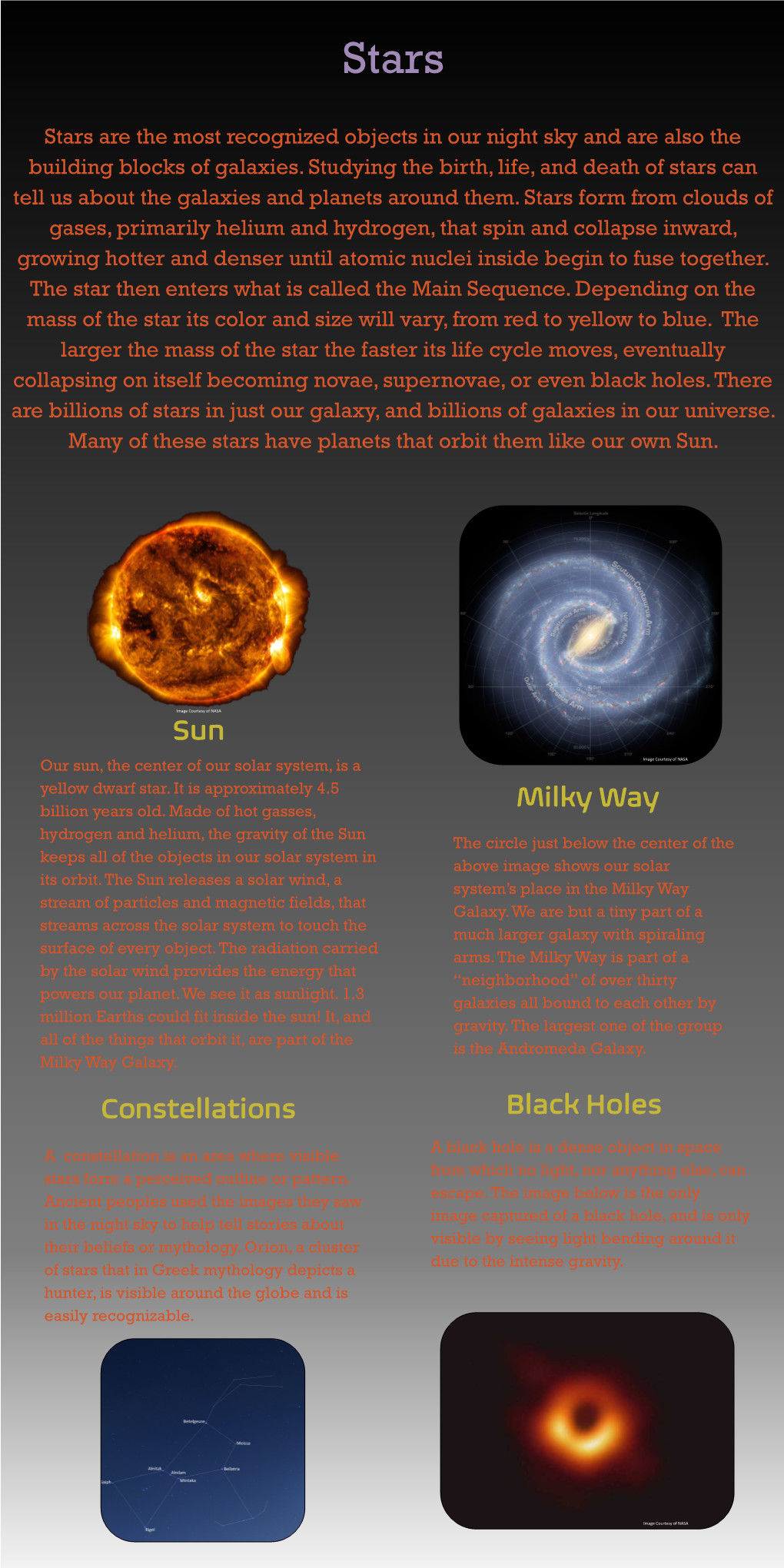 Sun Milky Way Constellations Black Holes