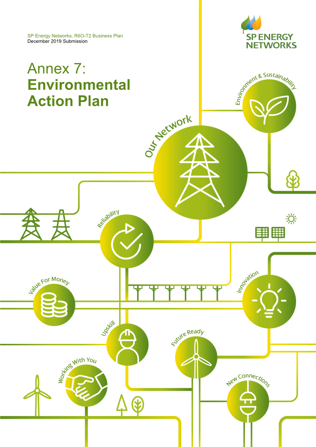 Annex 7 Environmental Action Plan