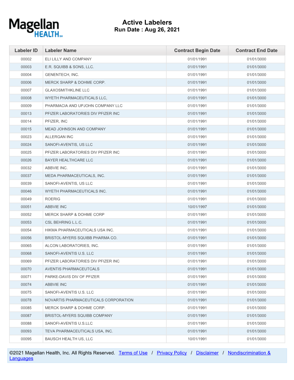 Active Labelers Run Date : Aug 26, 2021