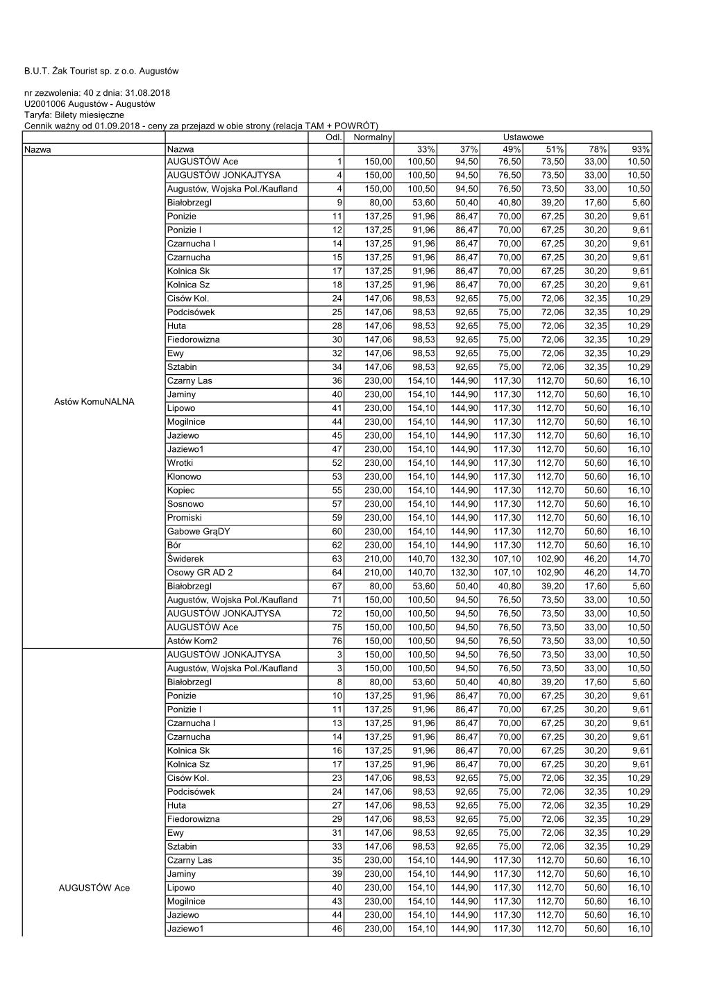 Augustów Taryfa: Bilety Miesięczne Cennik Ważny Od 01.09.2018 - Ceny Za Przejazd W Obie Strony (Relacja TAM + POWRÓT) Odl