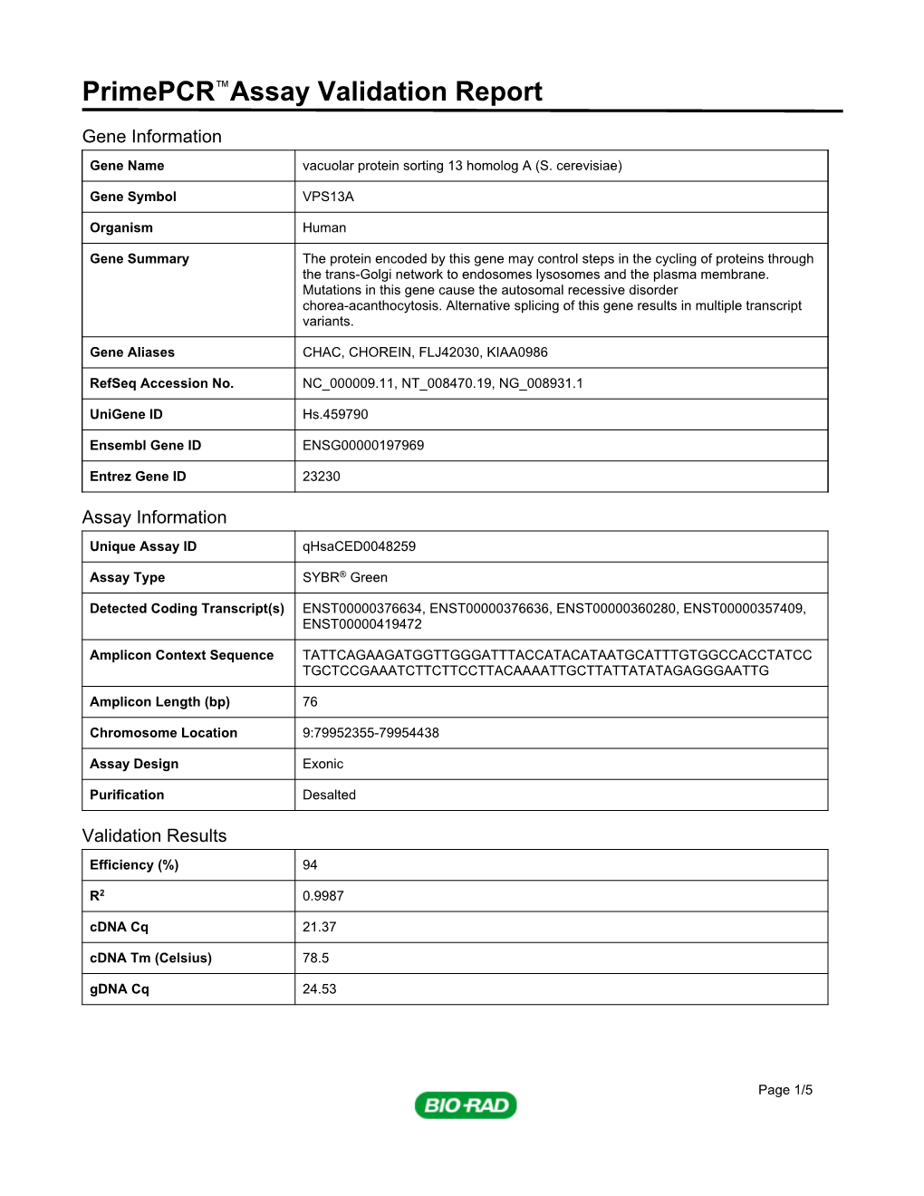 Primepcr™Assay Validation Report