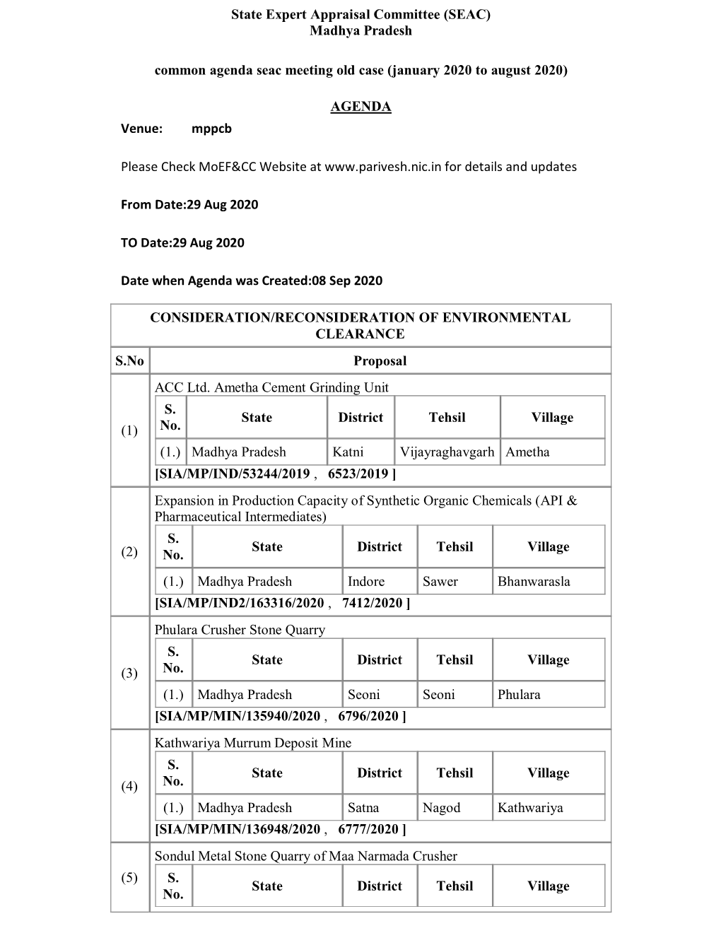 State Expert Appraisal Committee (SEAC) Madhya Pradesh Common