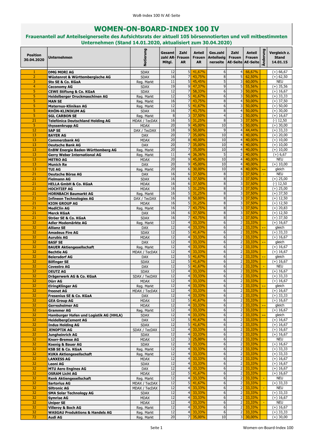 Women-On-Board-Index