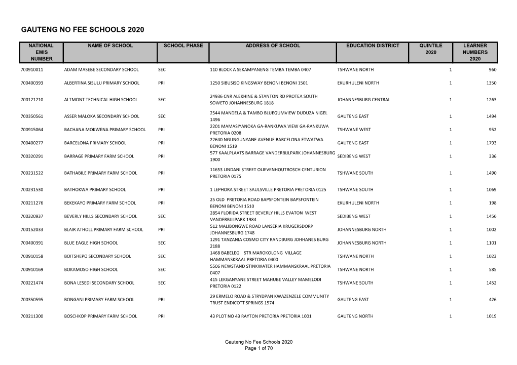 Gauteng No Fee Schools 2020