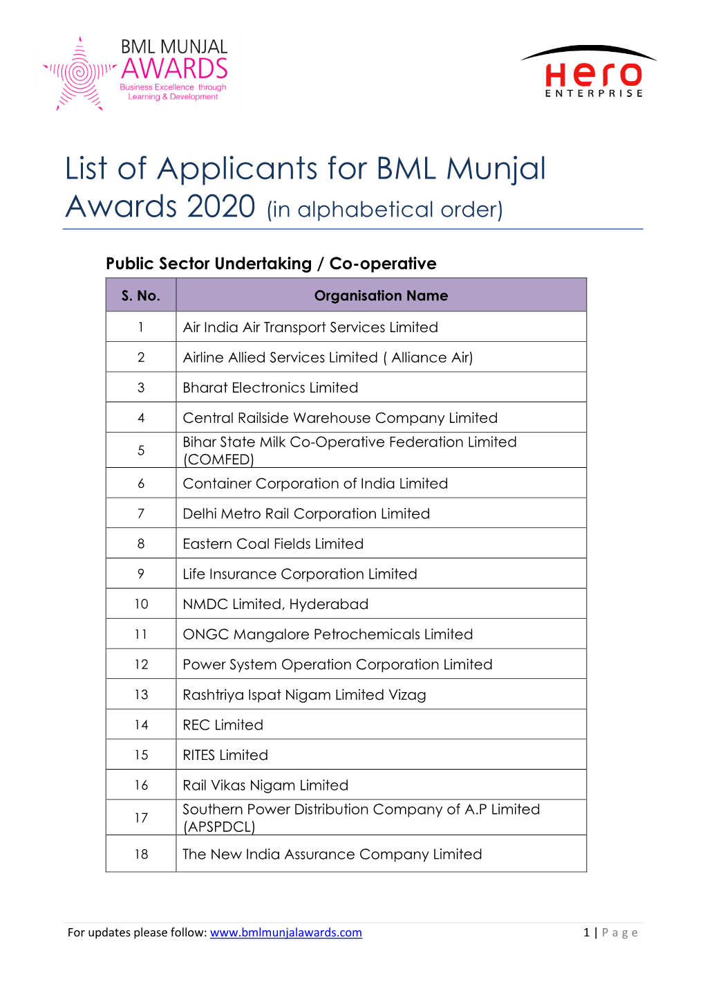 List of Applicants for BML Munjal Awards 2020 (In Alphabetical Order)