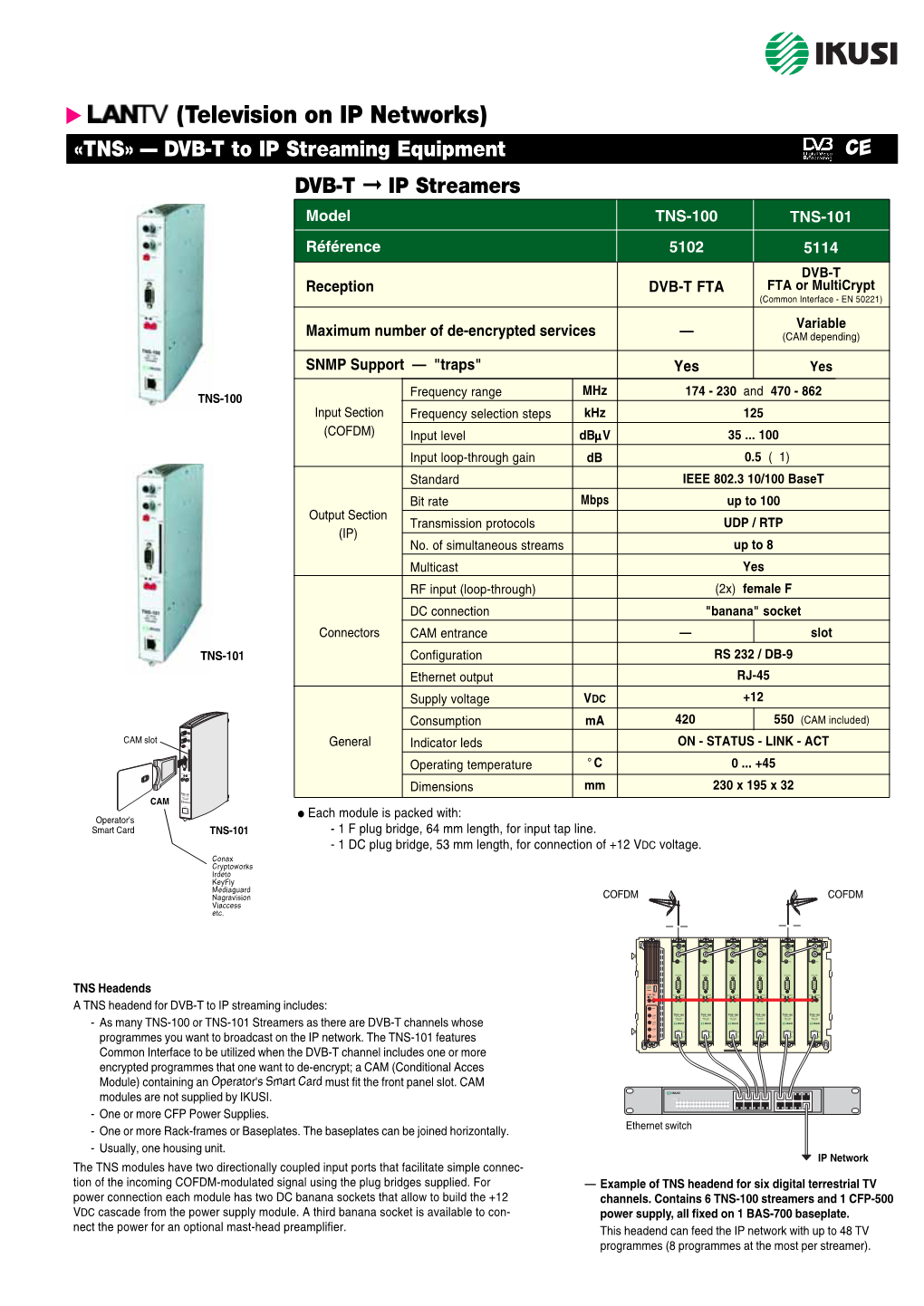 Television on IP Networks