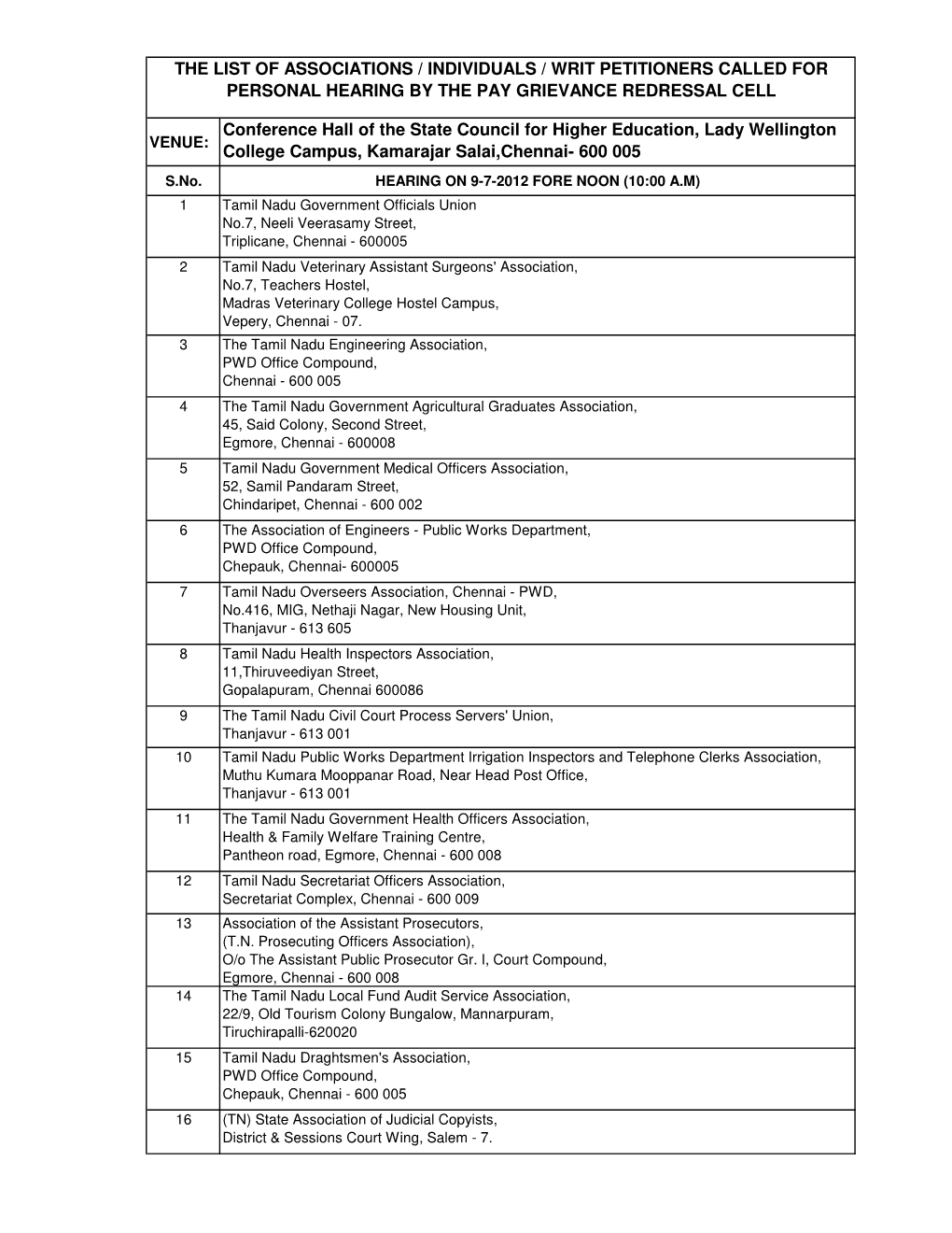 List of Associations / Individuals / Writ Petitioners Called for Personal Hearing by the Pay Grievance Redressal Cell