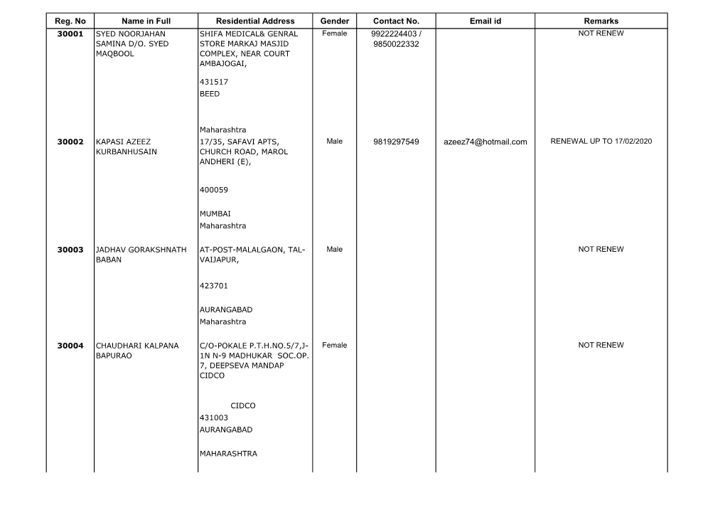 Reg. No Name in Full Residential Address Gender Contact No. Email Id Remarks 30001 SYED NOORJAHAN SHIFA MEDICAL& GENRAL Female 9922224403 / NOT RENEW SAMINA D/O
