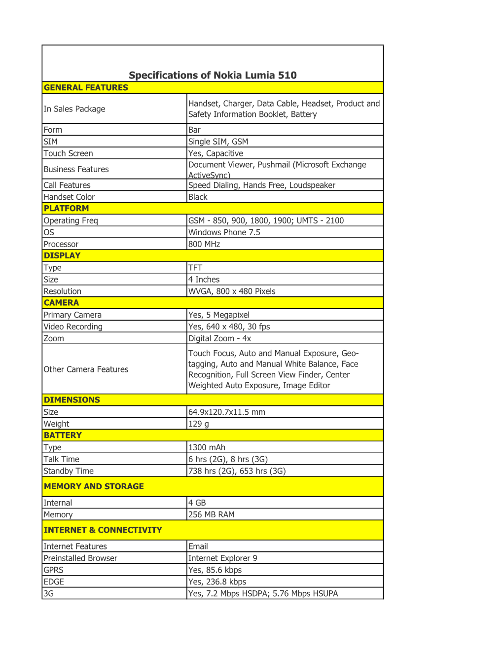 Specifications of Nokia Lumia