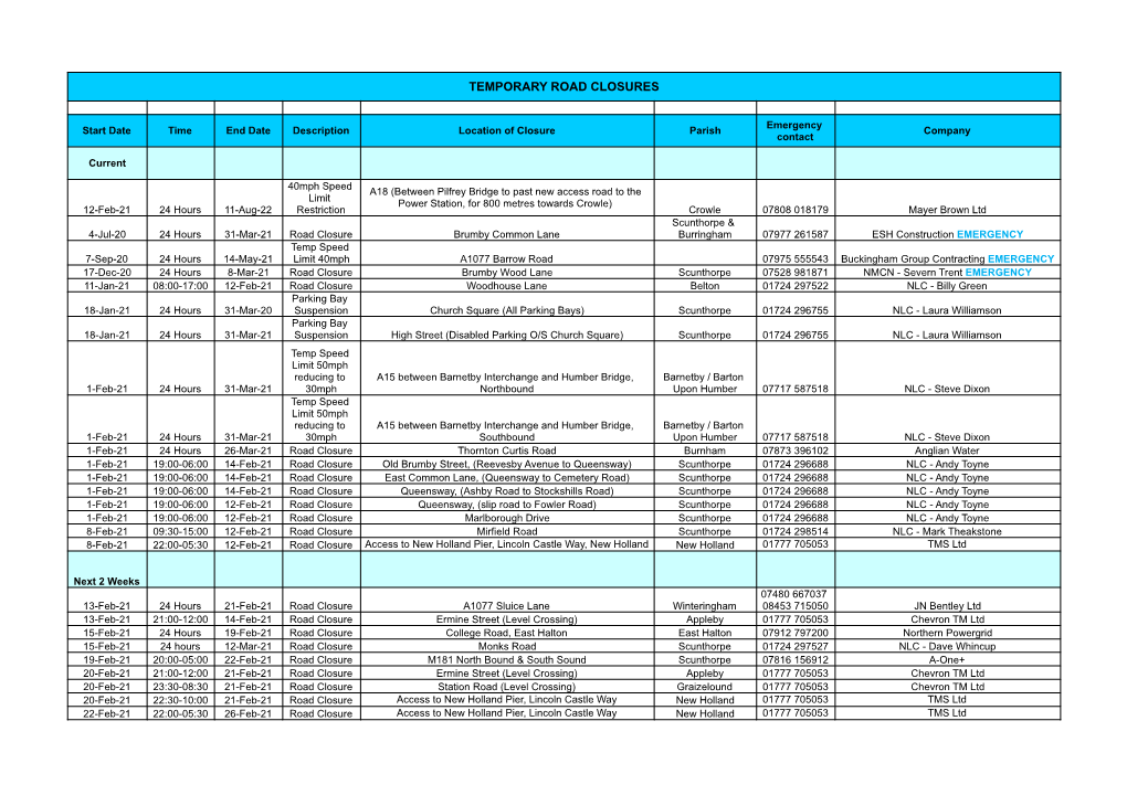 Temporary Road Closures