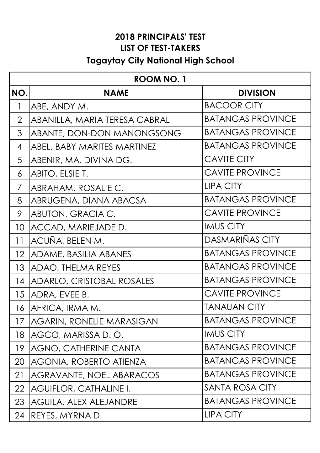 No. Name Division 1 Abe, Andy M. Bacoor City 2 Abanilla