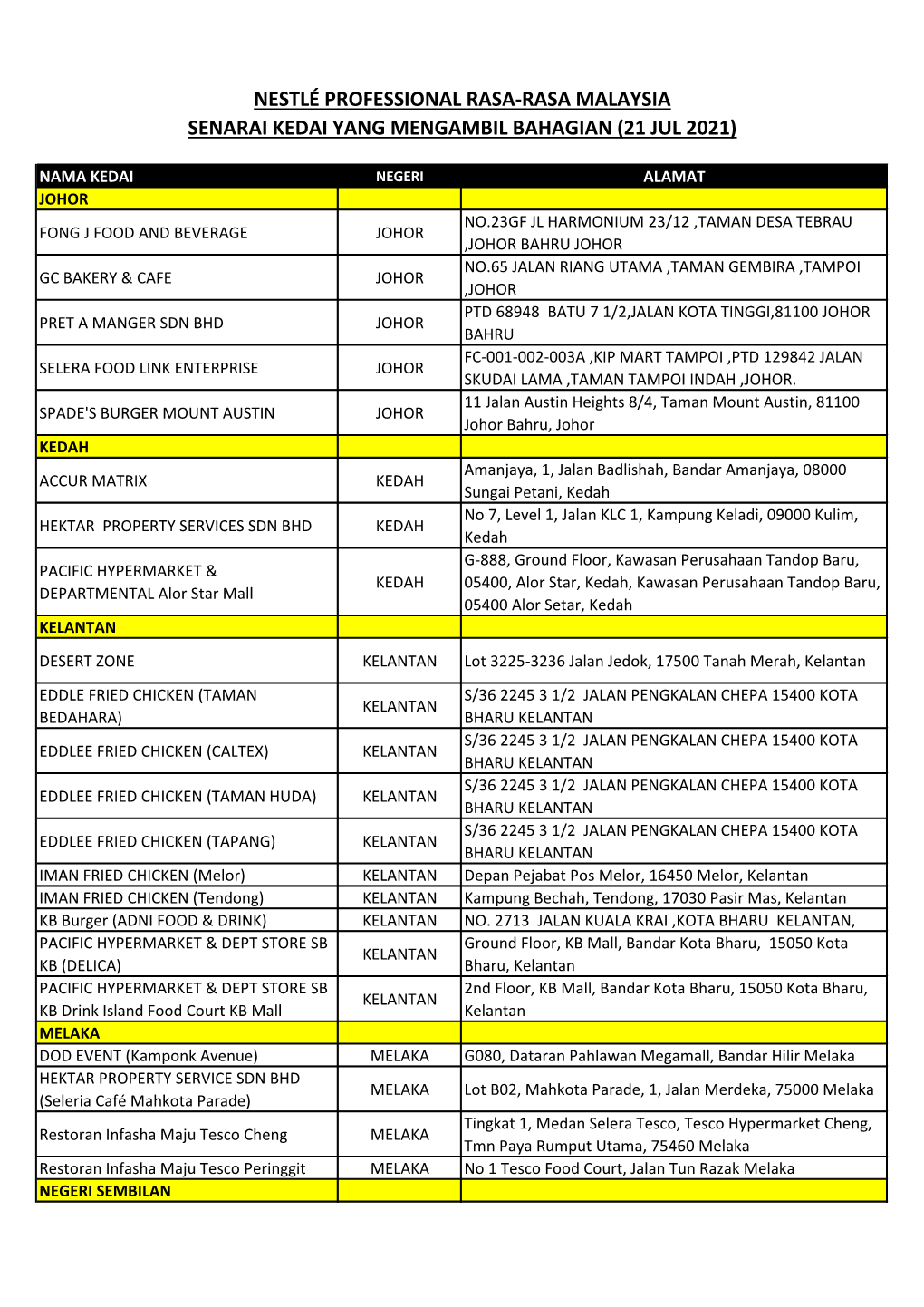 Senarai Kedai Yang Mengambil Bahagian (21 Jul 2021) Nestlé