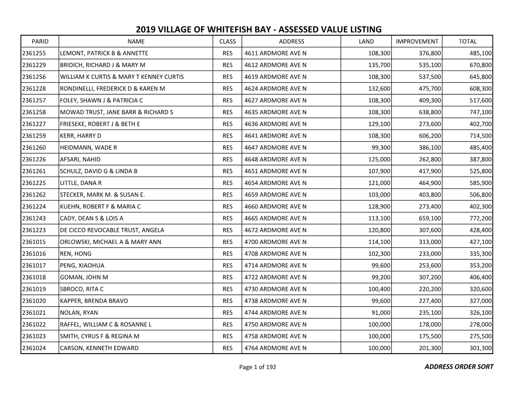 Assessed Value Listing