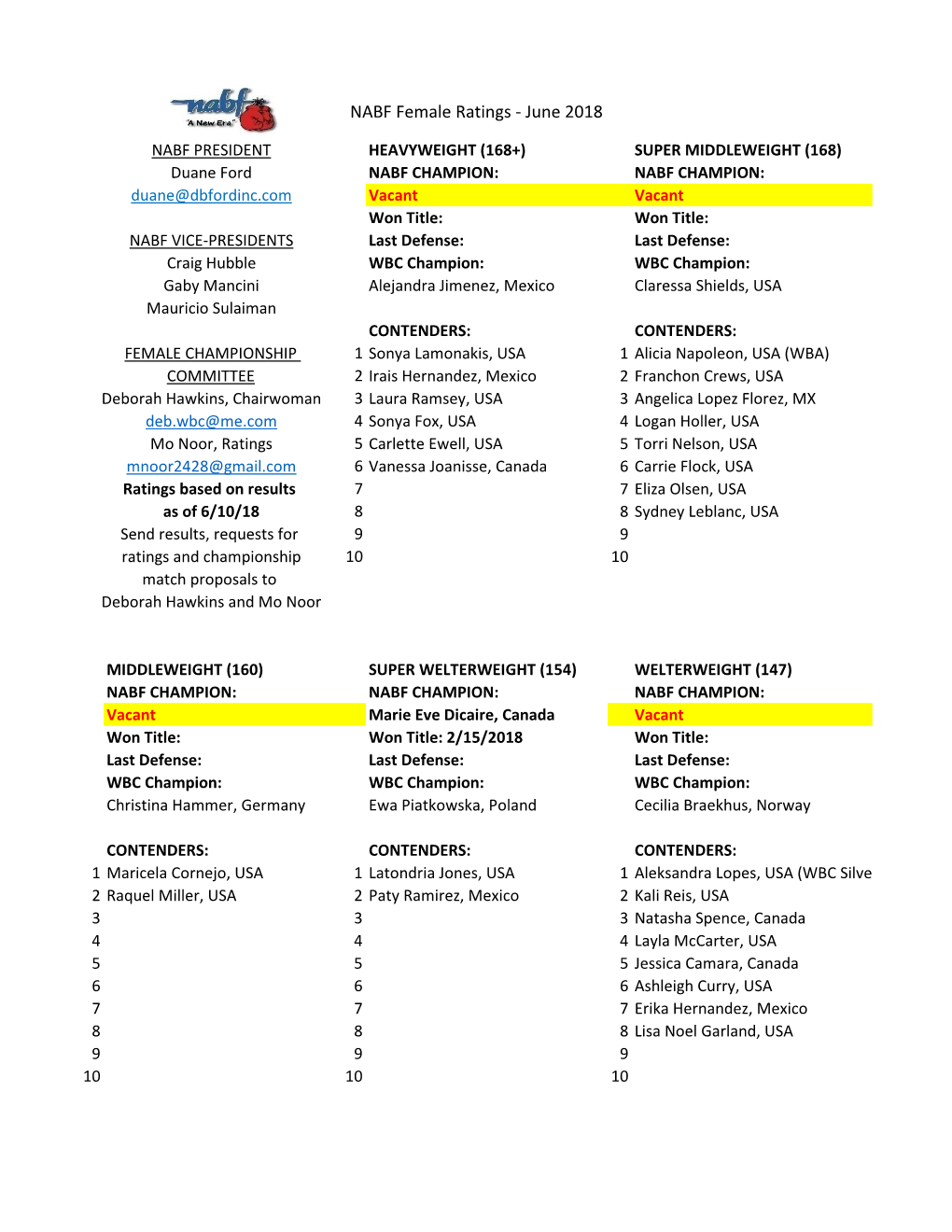 NABF Female Ratings - June 2018