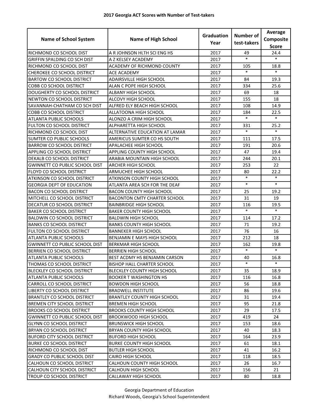 PDF School Scores