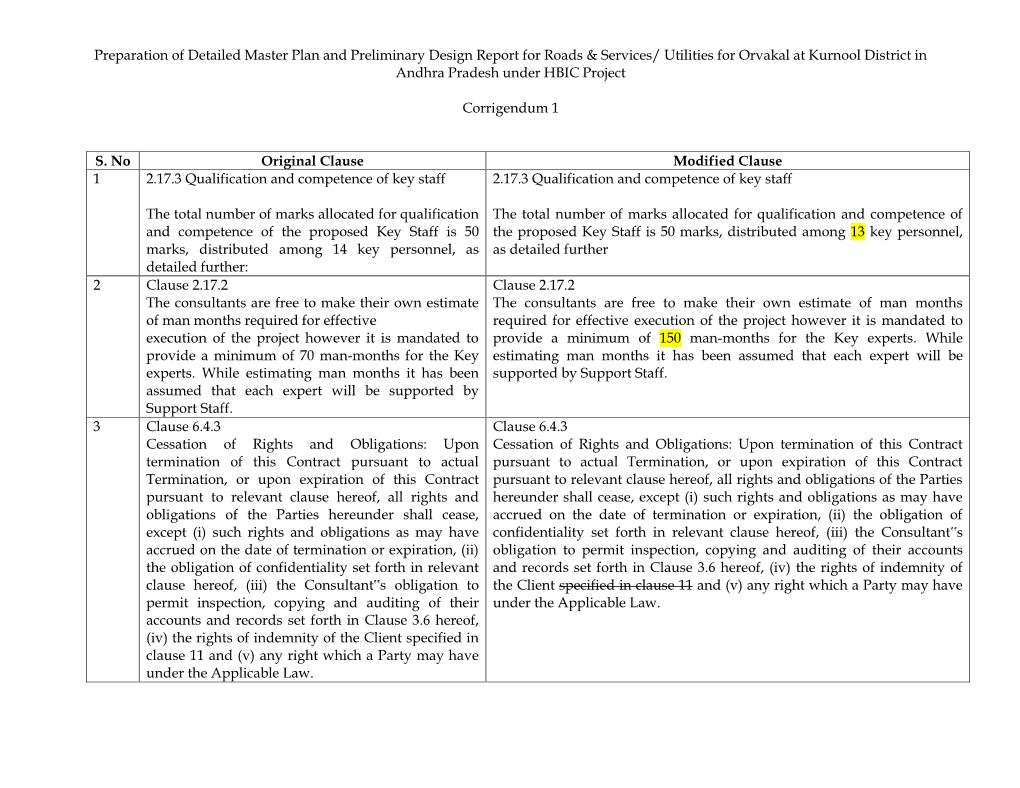 Utilities for Orvakal at Kurnool District in Andhra Pradesh Under HBIC Project