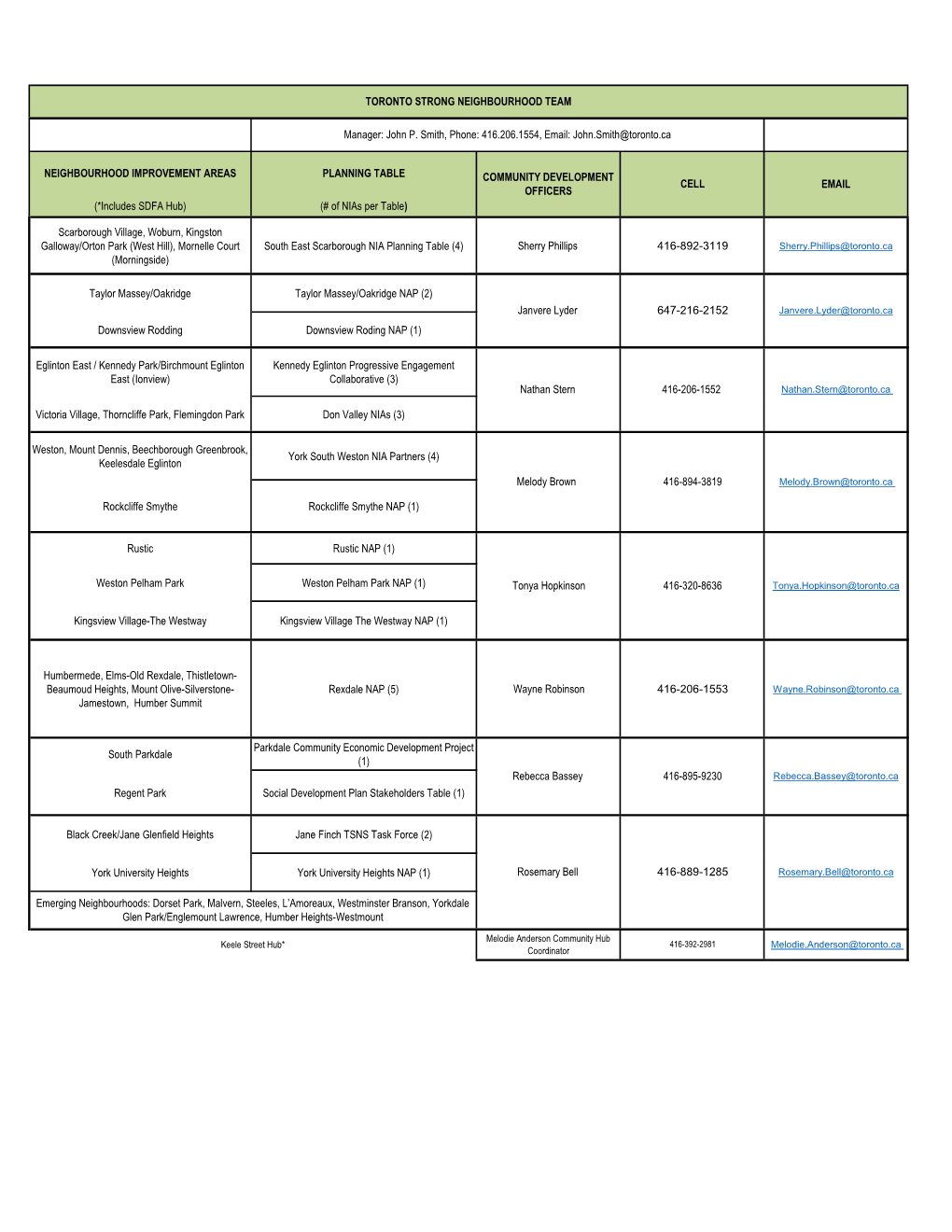 (# of Nias Per Table) Scarborough Village, Woburn, Kingston