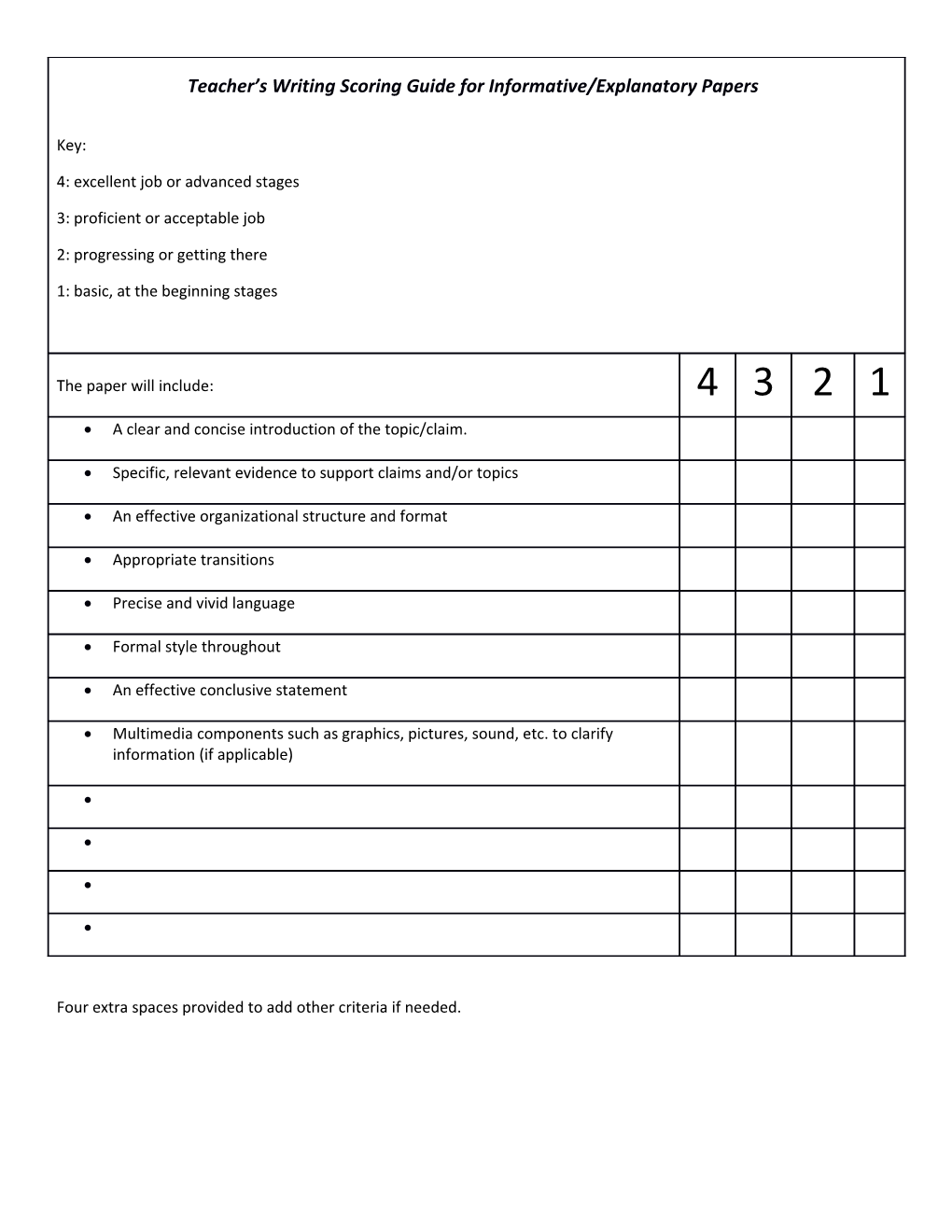 Teacher S Writing Scoring Guide for Informative/Explanatory Papers