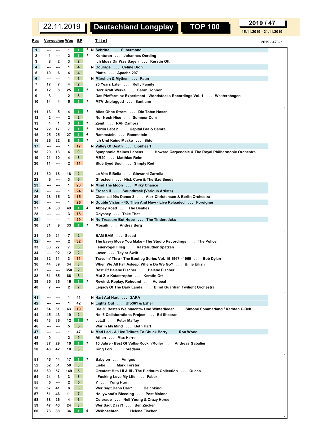 Deutschland Longplay TOP 100 22.11.2019