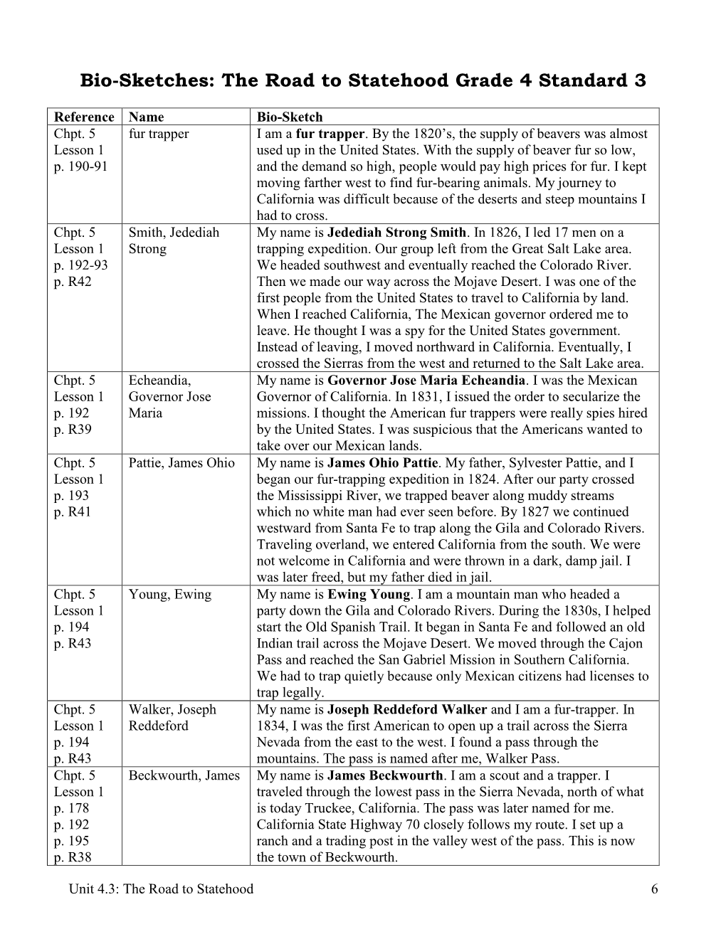 Bio-Sketches: the Road to Statehood Grade 4 Standard 3