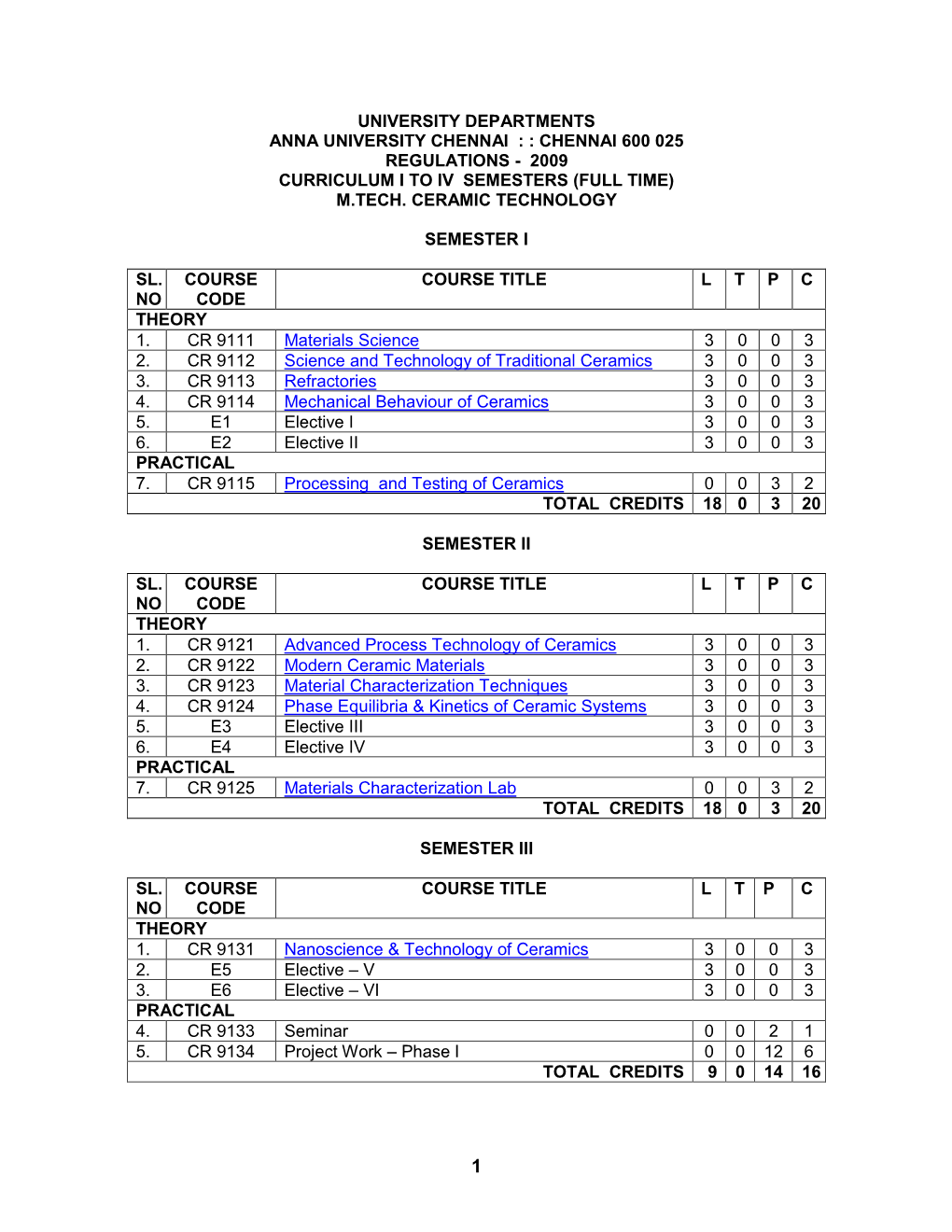 2009 Curriculum I to Iv Semesters (Full Time) M.Tech