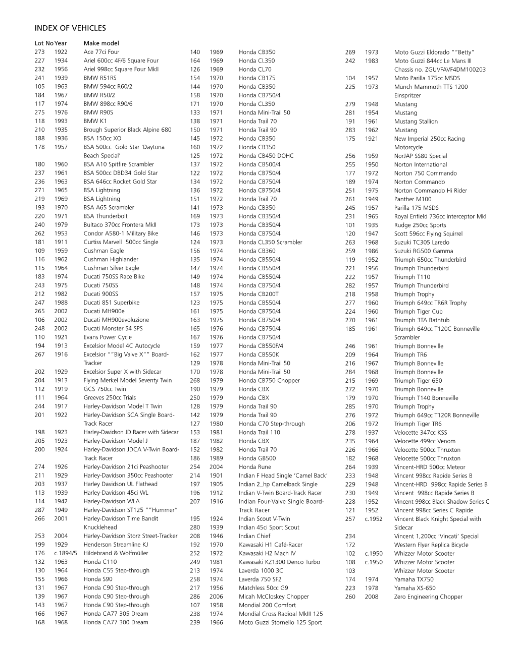 Lot Index (PDF)