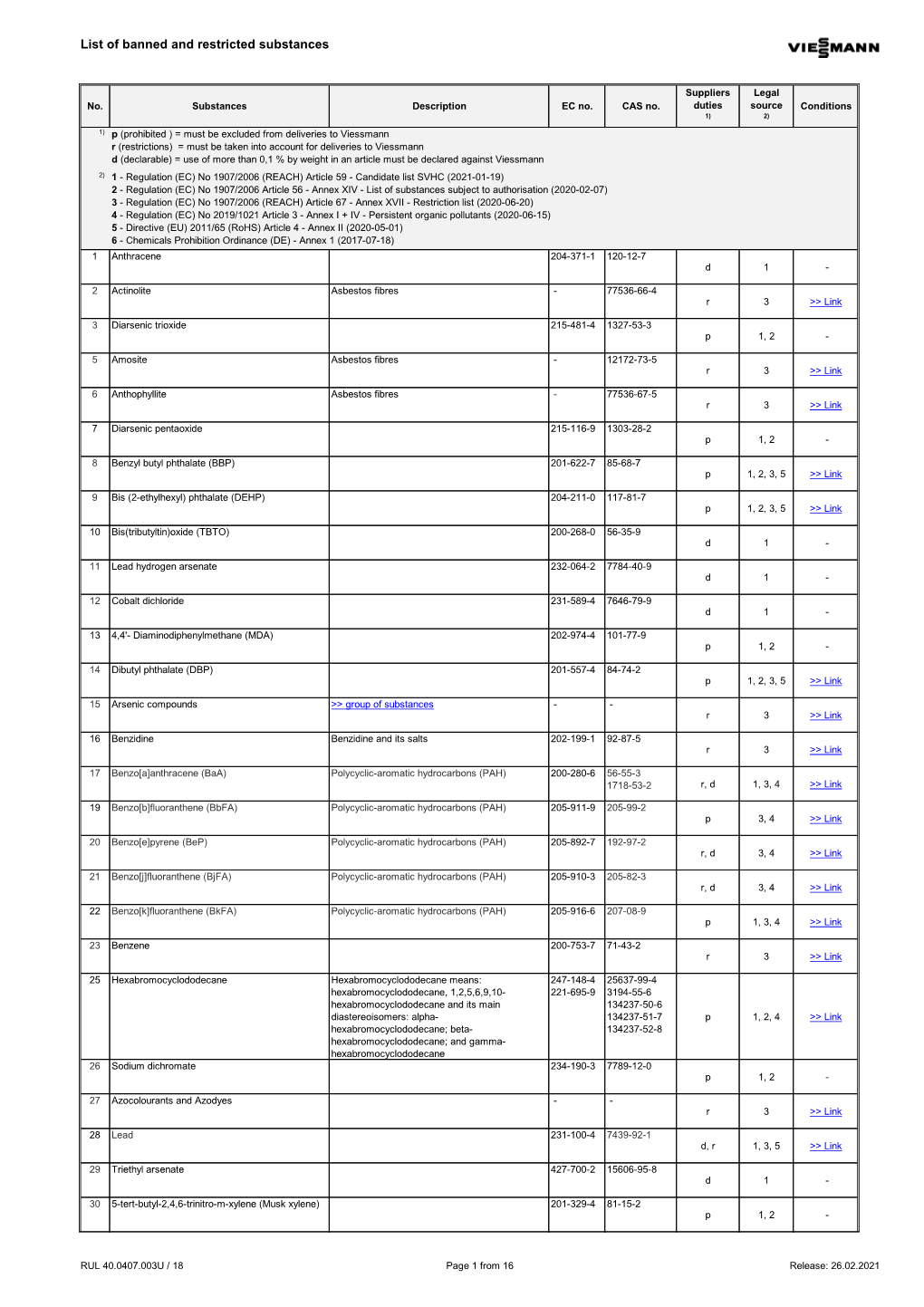 List of Banned and Restricted Substances