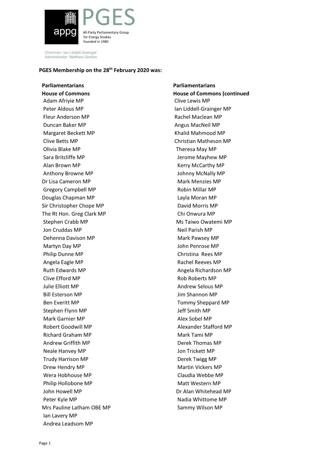 PGES Membership on the 28Th February 2020 Was