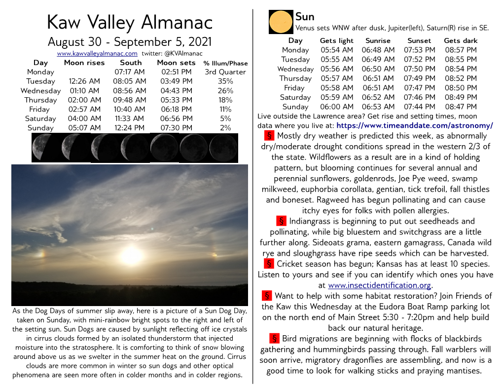 Kaw Valley Almanac Venus Sets WNW After Dusk, Jupiter(Left), Saturn(R) Rise in SE