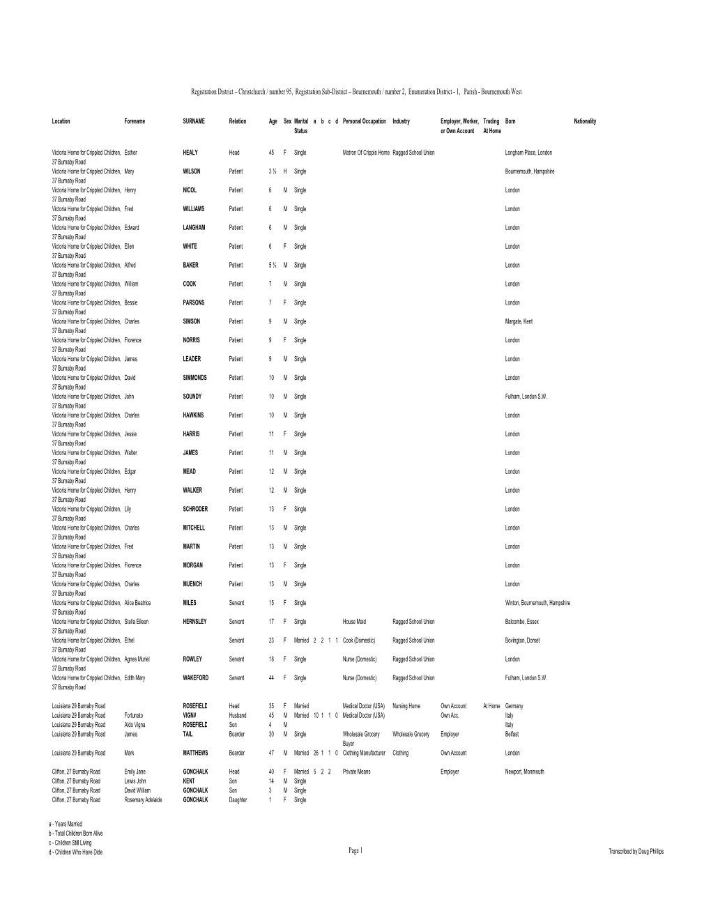 1911 Census 1