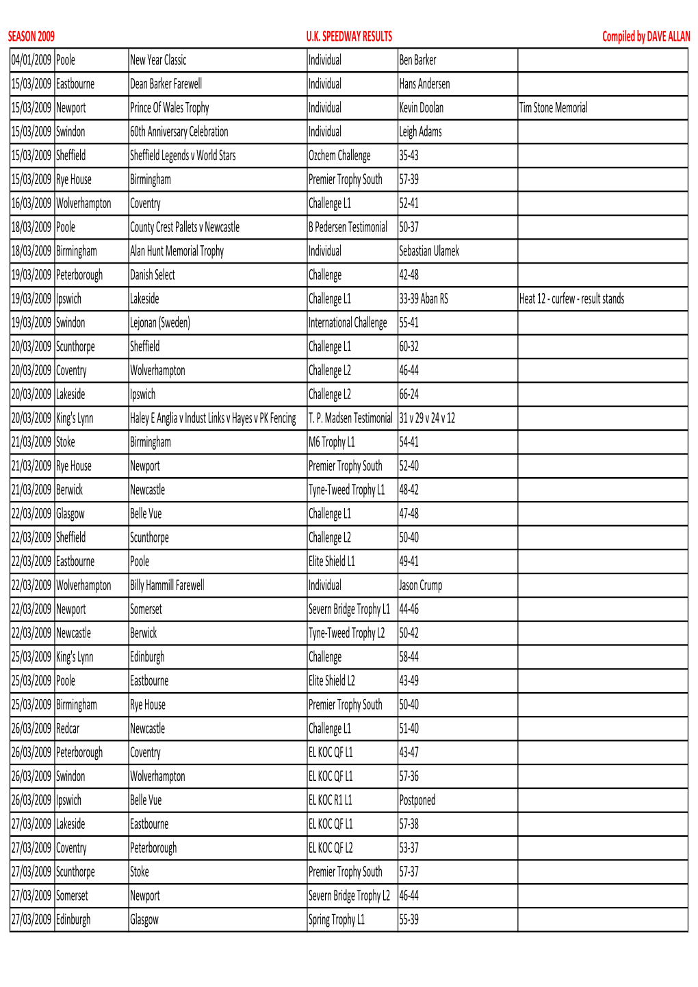 2009 Fixtures.Xlsx