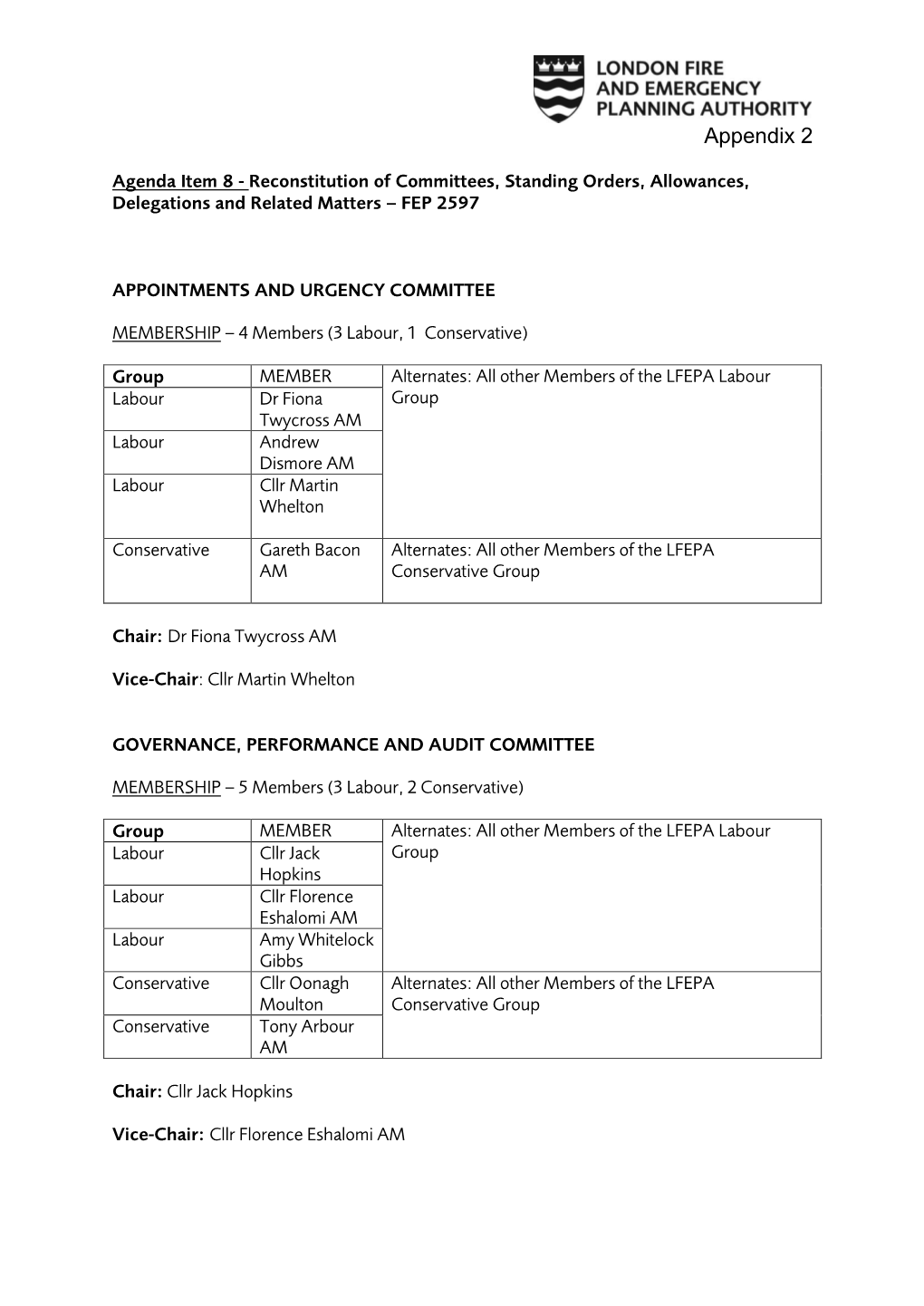 Committee Memberships & Outside Body