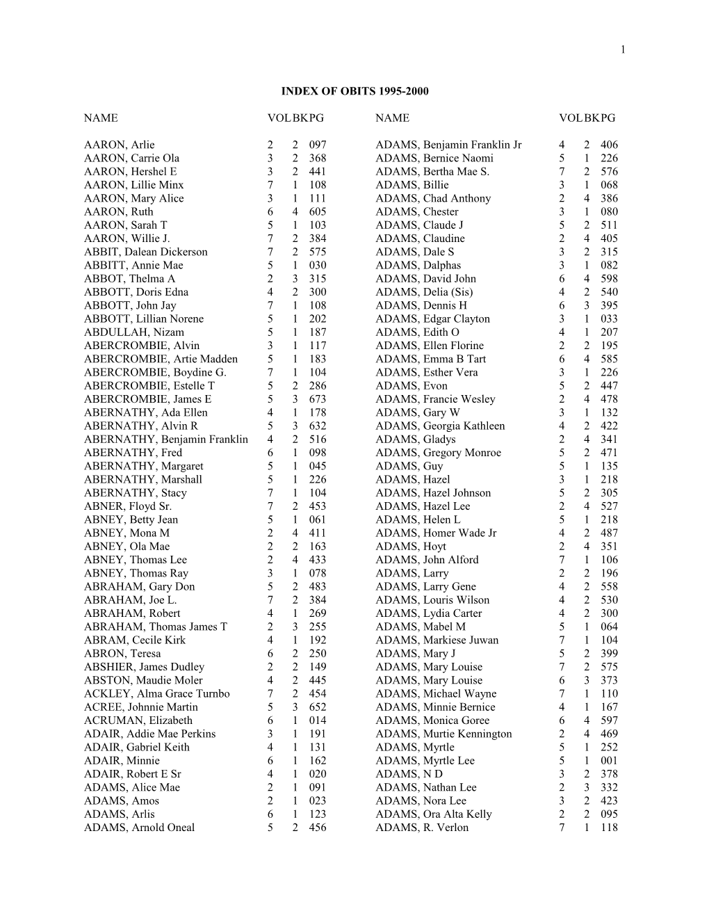 Index of Obits 1995-2000