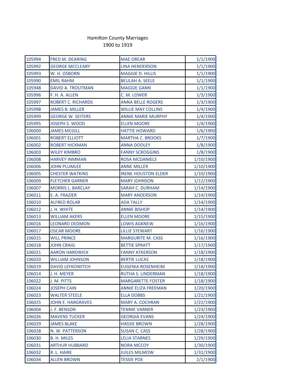 Hamilton County Marriages 1900 to 1919