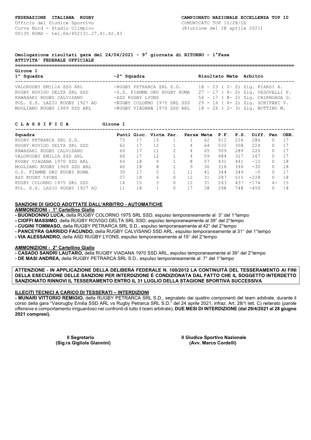 Federazione Italiana Rugby Campionato