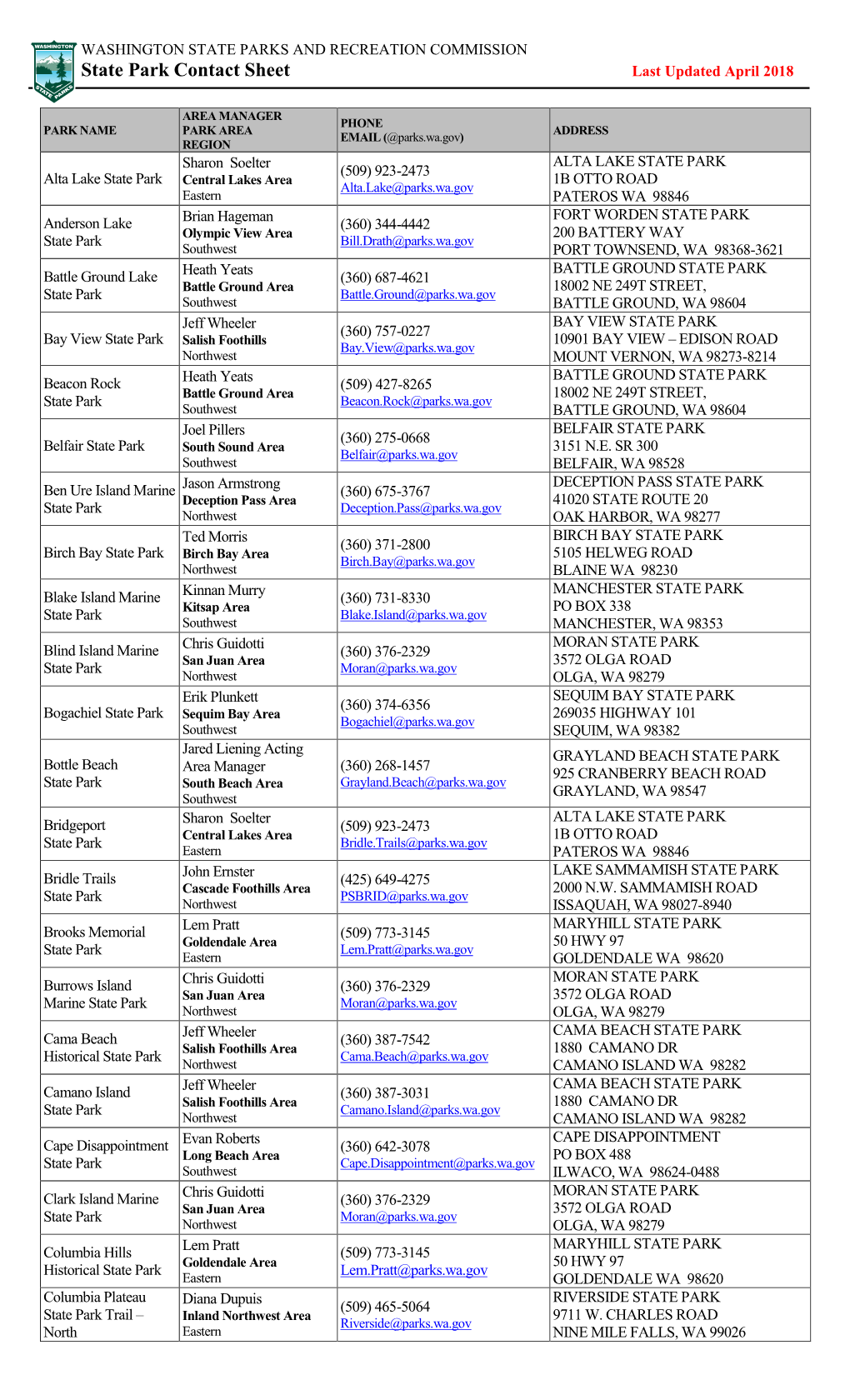 State Park Contact Sheet Last Updated April 2018