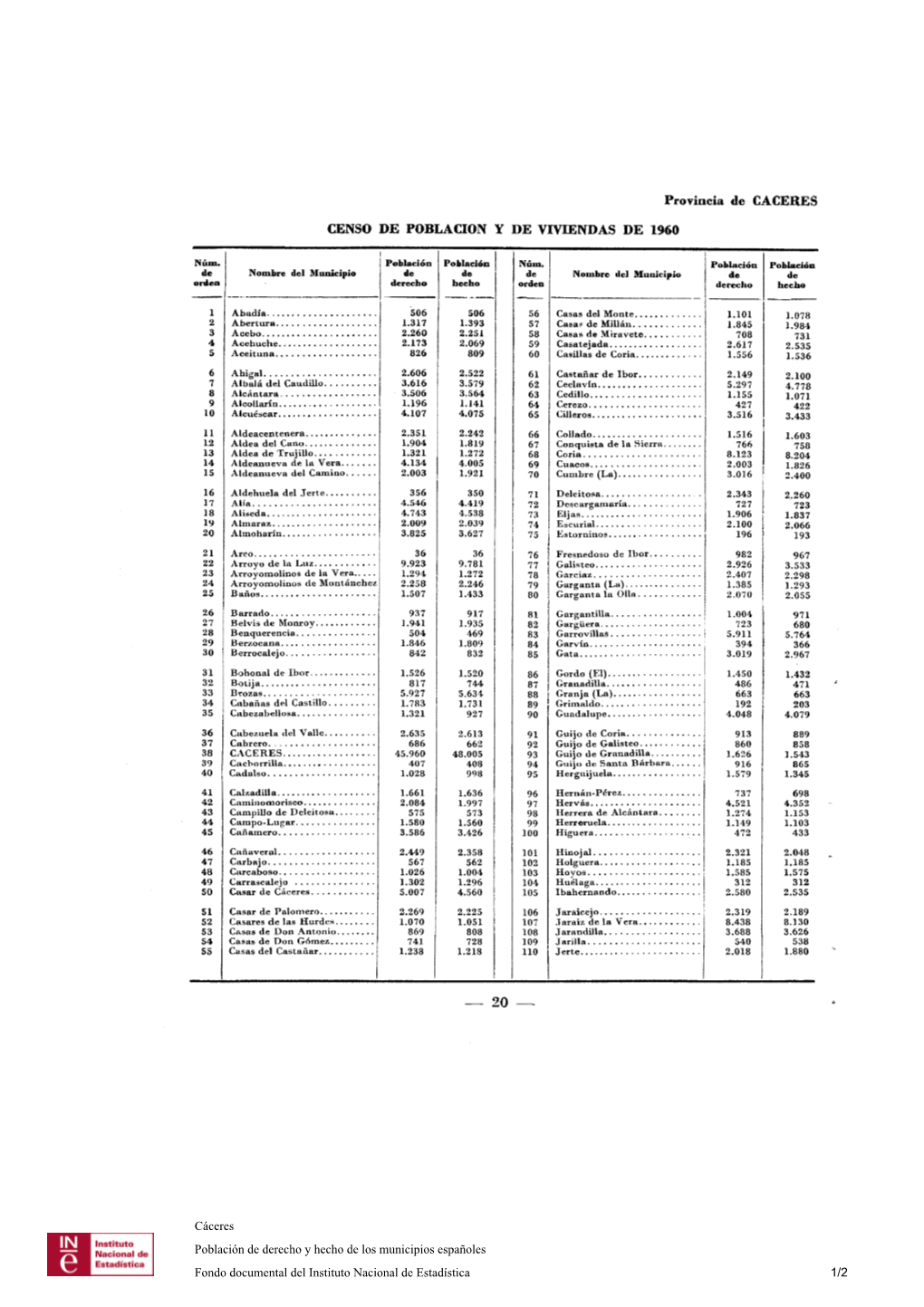 Provincia De CACERES CENSO DE POBLACION Y DE VIVIENDAS DE 1960 1