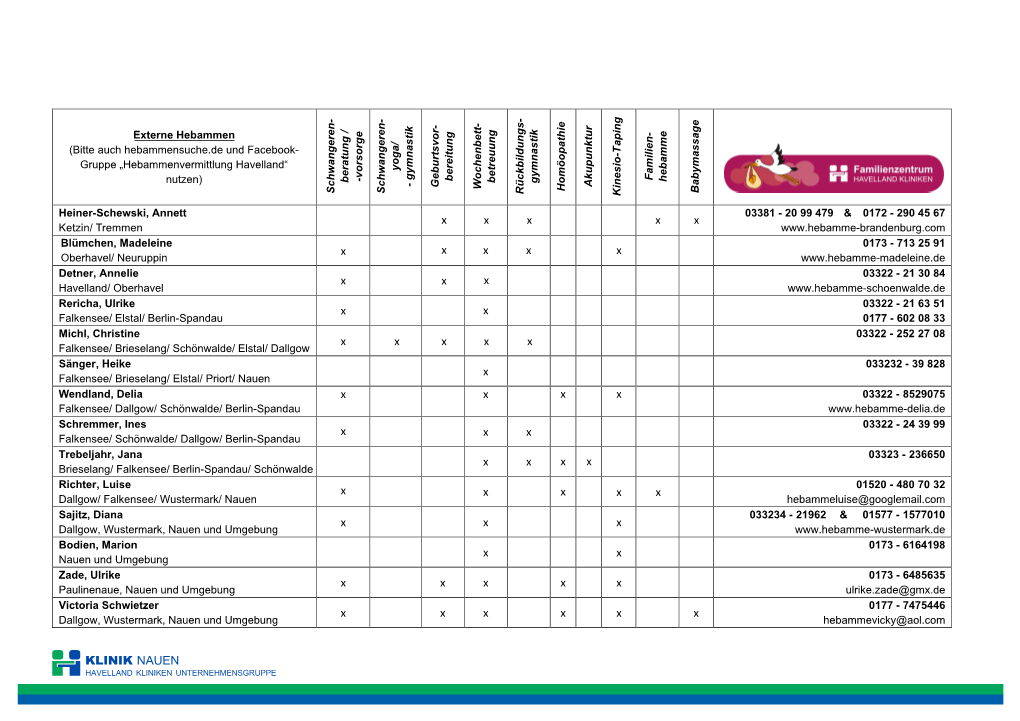 Liste-Externe-Hebammen-2021 [PDF Download]