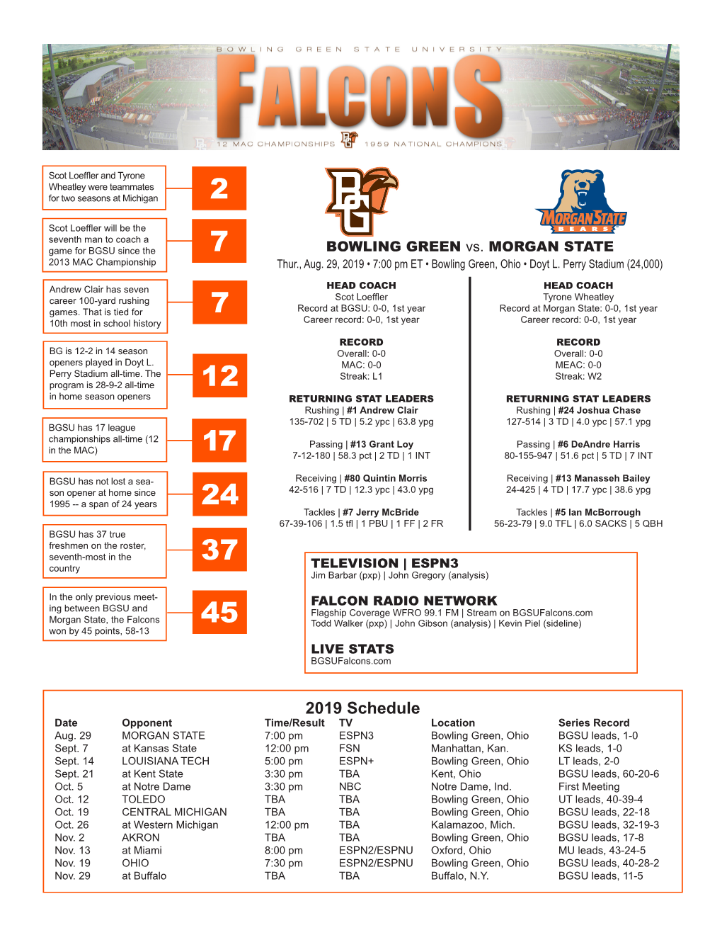 2019 Bgsu Football