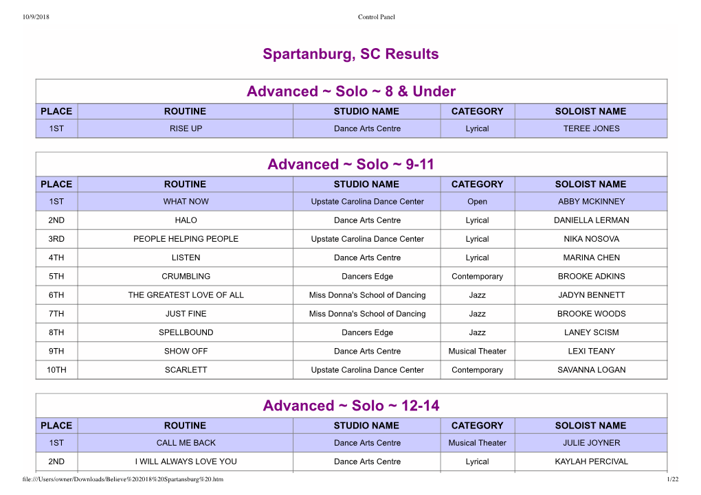 Spartanburg, SC Results Advanced ~ Solo ~ 8 & Under